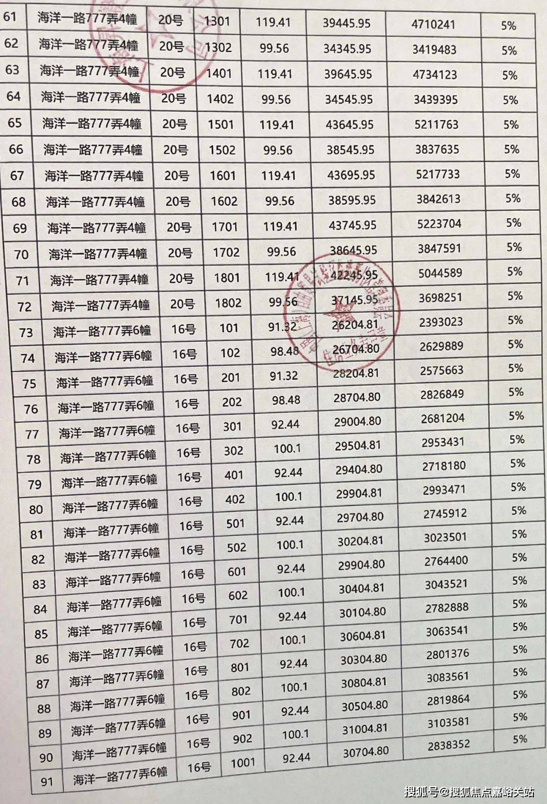 )-楼盘欢迎您-小区环境-户型-价格-地址-楼盘详情-周边配套-售楼处电话-交房
