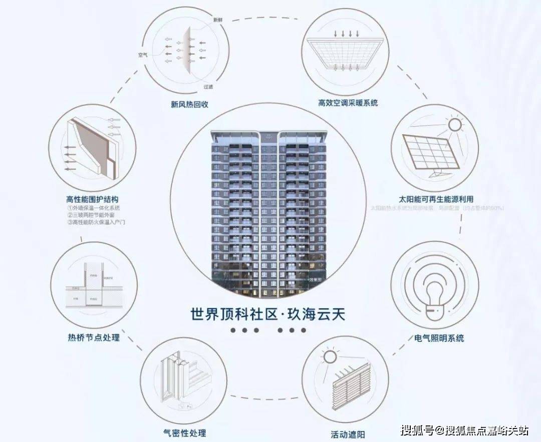 )-楼盘欢迎您-小区环境-户型-价格-地址-楼盘详情-周边配套-售楼处电话-交房时间PG麻将胡了网站入口中建玖海云天(售楼处)首页网站-中建玖海云天销售中心(营销中心(图6)