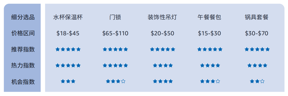 614%揭秘巴西线上消费力现状 - 风象出海PG麻将胡了2模拟器带你看拉美丨女性订单占(图3)
