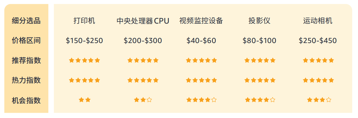 614%揭秘巴西线上消费力现状 - 风象出海PG麻将胡了2模拟器带你看拉美丨女性订单占(图4)