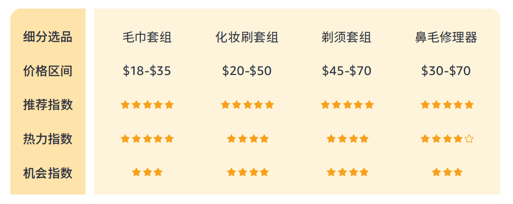 614%揭秘巴西线上消费力现状 - 风象出海PG麻将胡了2模拟器带你看拉美丨女性订单占(图5)