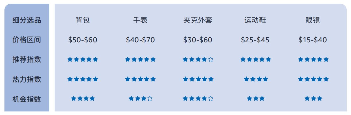 614%揭秘巴西线上消费力现状 - 风象出海PG麻将胡了2模拟器带你看拉美丨女性订单占(图7)